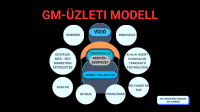 KKV Üzleti modell innováció